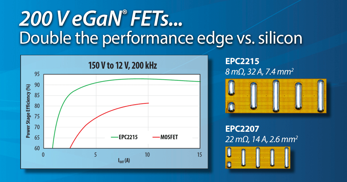 新しい耐圧200 VのeGaNデバイスは、成熟したシリコン・パワーMOSFETに比べて性能が2倍です