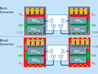 Using GaN FETs With Controllers And Gate Drivers Designed For Silicon