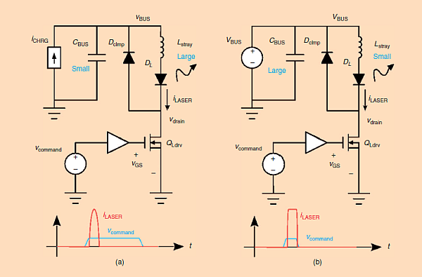 common laser diode driver circuits for pulsed LIDAR applications