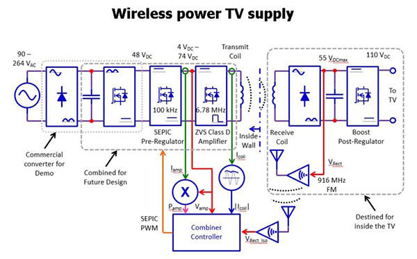 Wireless Power TV supply