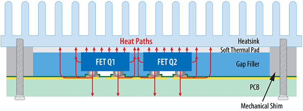 チップスケールのeGaN FET向け熱ソリューションの簡略化された断面図、強調した熱の流れの経路と機械的アセンブリ