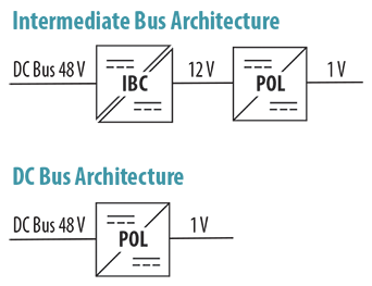 Intermediate bus architecture (IBA) and a direct conversion DC bus architecture
