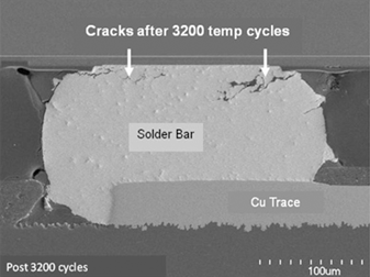 Solder bump cracking caused by thermal-mechanical stress