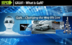 What is GaN?