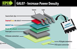 Increase Power Density with GaN