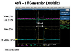 Buck converter efficiency vs current for various input voltages