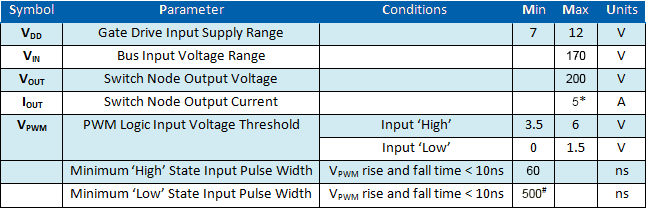 EPC9003C Parameters Table