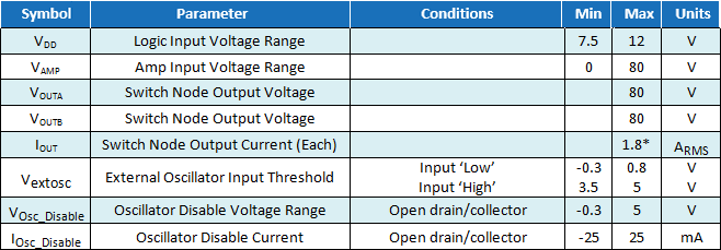 EPC9065 Parameters Table