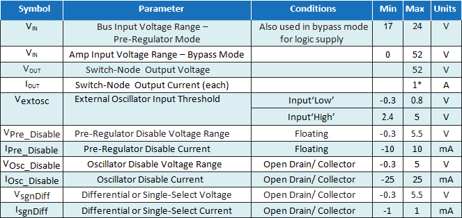 EPC9113 Parameters Table