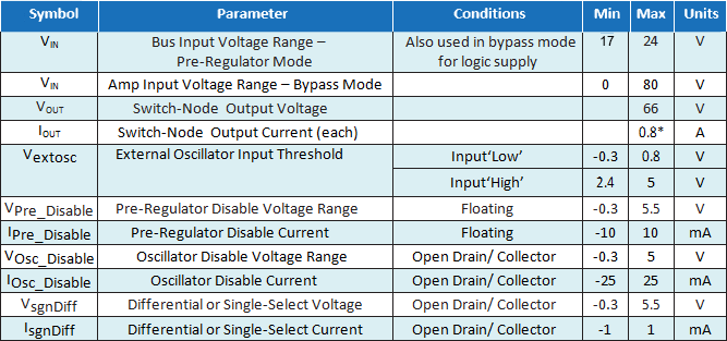 EPC9114 Parameters Table