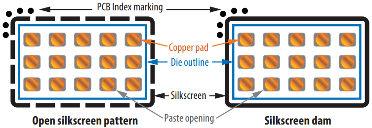 EPC recommends an open silkscreen pattern