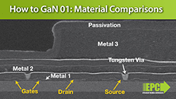 GaNの利用法01：材料の比較
