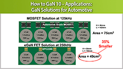 GaNの利用法10：アプリケーション：GaNの自動車向けソリューション