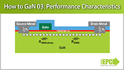 How to GaN 03 – Performance Characteristics