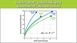 How to GaN 08 – Understanding the Robustness of GaN Power Devices