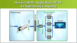 GaNの利用法09：アプリケーション：高密度コンピューティング向けDC-DC