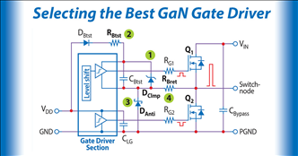 Selecting the Best GaN Gate Driver