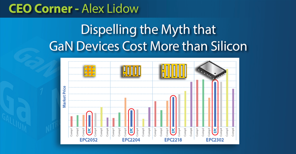 CEO Corner – Alex Lidow Dispels the Myth that GaN Devices Cost More than Silicon