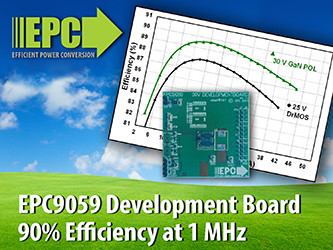 宜普电源转换公司(EPC)推出具有50 A最大输出电流、1 MHz开关频率功能的开发板，专为负载点应用而设以缩小功率转换系统的尺寸