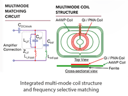 Multiple Charging Modes from a single amplifier