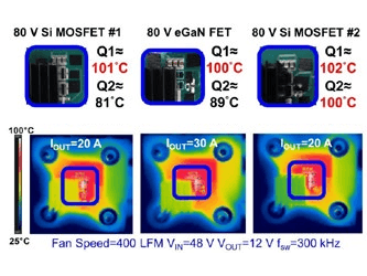 Improving Thermal Performance with Chip-Scale Packaged Gallium Nitride Transistors
