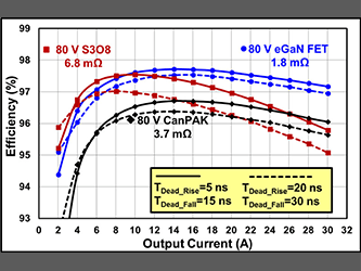 eGaN対シリコン：同期整流器においてeGaN FETとシリコンMOSFETのデッドタイム損失を比較