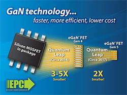 eGaN Technology from Efficient Power Conversion (EPC) Takes a Quantum Leap in Both Performance and Cost 