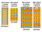 EPC eGaN的性能進一步接近完美功率元件的性能