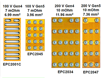 EPC eGaN的性能进一步接近完美功率元件的性能