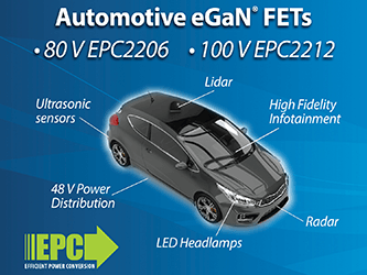 Efficient Power Conversion（EPC）、車載品質のeGaN FETを製品化、Lidarシステムの「目」の改善に貢献、48 Vの自動車用電源システムの効率を向上し、コストを削減