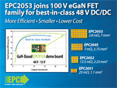 GaN enhancement for 48V DC/DC power conversion in servers and automotive