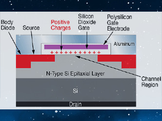 エンハンスメント・モードの窒化ガリウム・パワー・デバイスの放射線特性