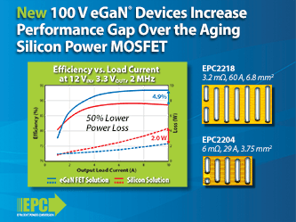 与硅MOSFET相比，宜普电源转换公司（EPC）最新推出的100 V eGaN FET产品系列 为业界树立了全新的性能基准