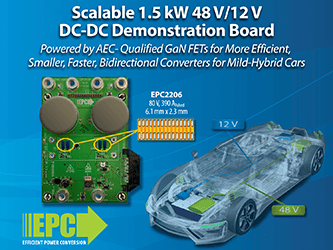 EPC Launches Scalable 1.5 kW 48 V/12 V DC-DC Demonstration Board Powered by Gallium Nitride (GaN) FETs for More Efficient, Smaller, Faster, Bidirectional Converters