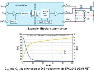 Dispelling Myths: Don’t believe it when they say you need a bipolar gate drive for eGaN FETs