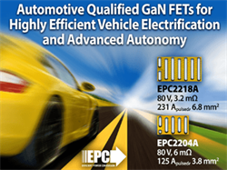 New Automotive Qualified GaN FETs for Vehicle Electronics and Advanced Autonomy from EPC