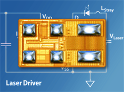 80V 15A laser driver IC integrates 40A GaN FET
