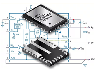 How to Integrate GaN Power Stages for Efficient Battery-Powered BLDC Motor Propulsion Systems