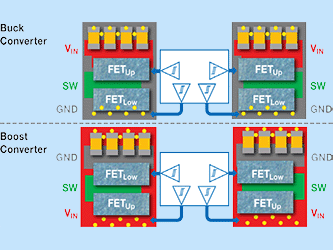 Using GaN FETs with Controllers and Gate Drivers Designed for Silicon MOSFETs