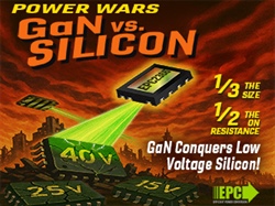 New 40 V GaN Power Transistor from EPC Targets Low-Voltage Silicon Strongholds