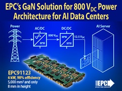 EPC、AIデータセンター向け800 VDC電源アーキテクチャ