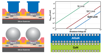 GaNの基礎：2DEG、結晶構造、性能指数