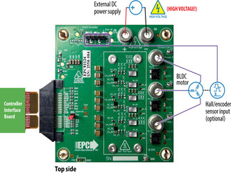 High-Frequency 100 V GaN Motor Drives Push Low-Voltage Motion Control to the...