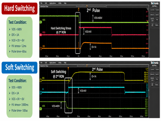 Testing GaN for the Next Generation of Power Electronics