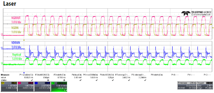 Waveforms from the beginning of a 1000-cycle, 50 MHz burst on EPC9116