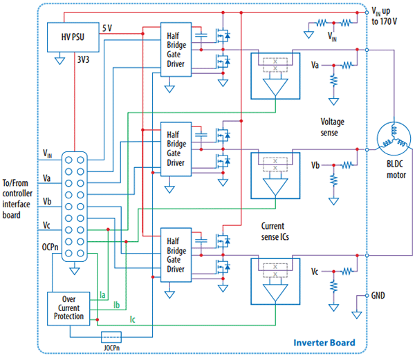 Block diagram of EPC9196 board