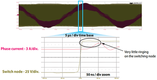 Phase current and switching node voltage