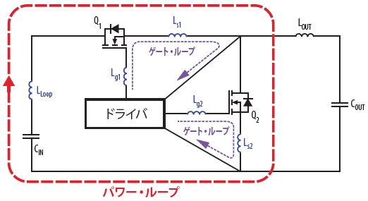 Egan Fetベースのパワー段を最適なレイアウトで設計する方法