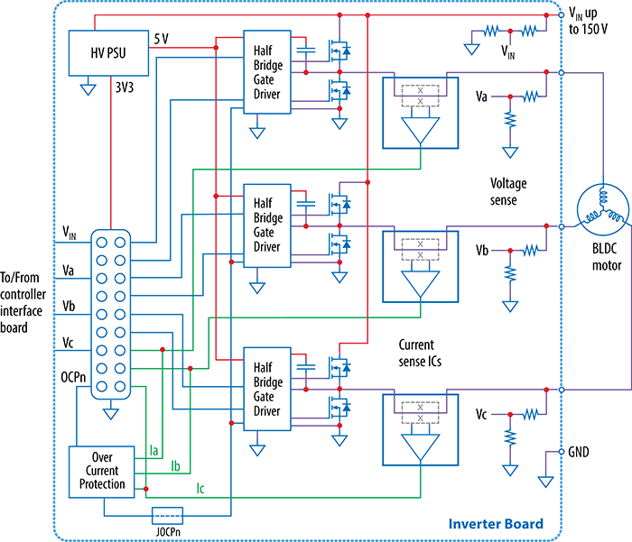 Block diagram of EPC91200