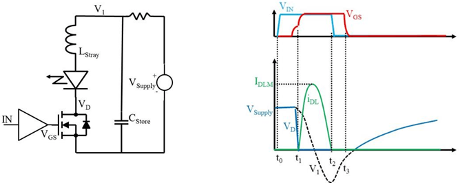 DToF Basic Circuit and the Basic Waveforms